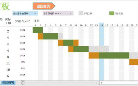 甘特图有几种做法_甘特图用什么软件做啊