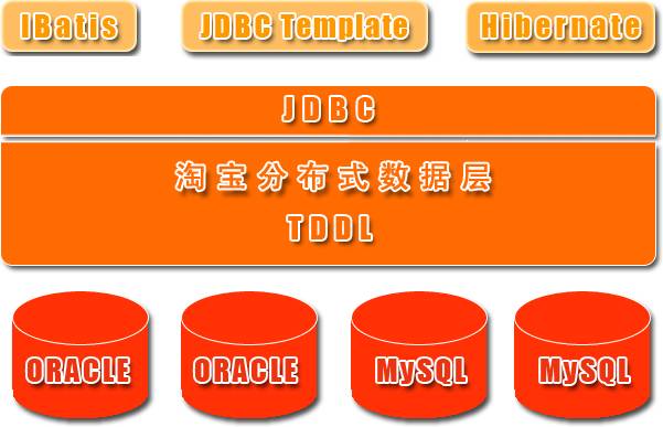 阿里巴巴的哪些年开源的代码可以用_开源代码平台