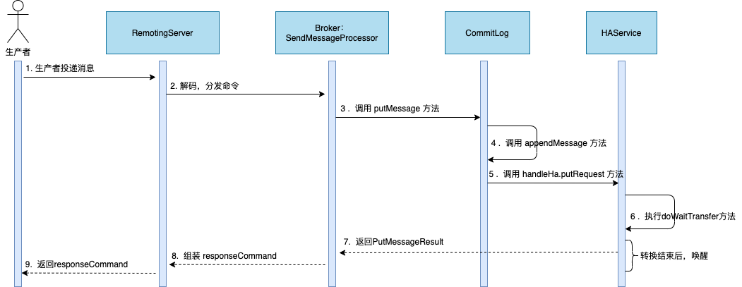 PyCharm激活2022.3(PyCharm 2022.3 正式发布)