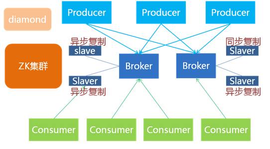 阿里巴巴的哪些年开源的代码可以用_开源代码平台