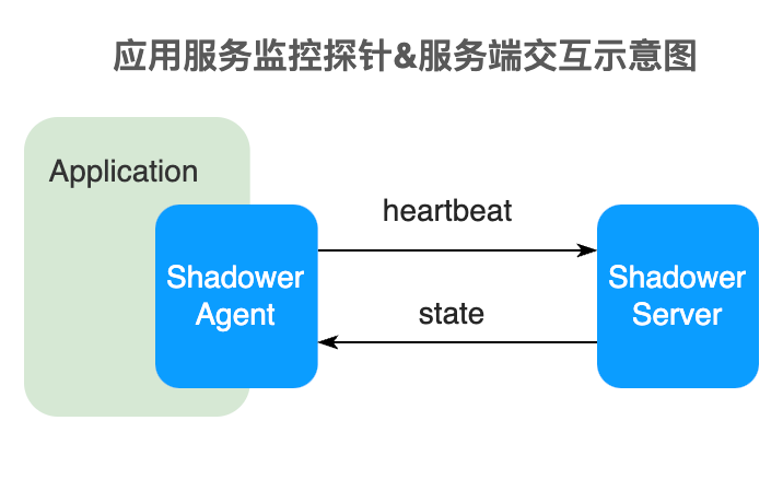 PyCharm激活2022.3(PyCharm 2022.3 正式发布)