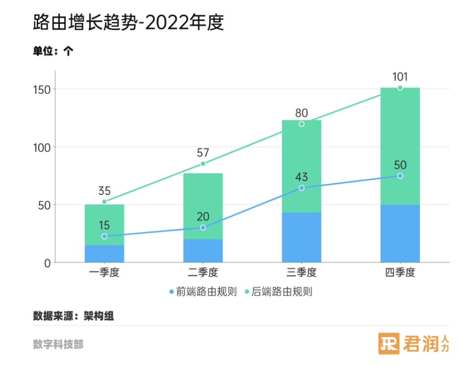 PyCharm激活2022.3(PyCharm 2022.3 正式发布)