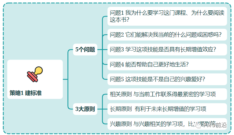 项目式学习法（PBL）如何让你快速成为行业专家【一杯咖啡谈项目】