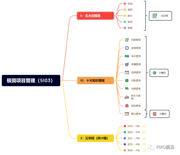 项目式学习法（PBL）如何让你快速成为行业专家【一杯咖啡谈项目】