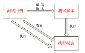 阿里巴巴的哪些年开源的代码可以用_开源代码平台