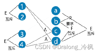 黑盒测试因果图法实例_黑盒测试方法 7种