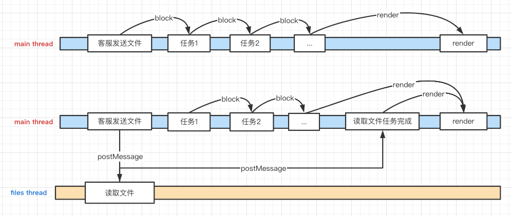 WebStorm激活2022.2.3(WebStorm 2022.2.3 发布)