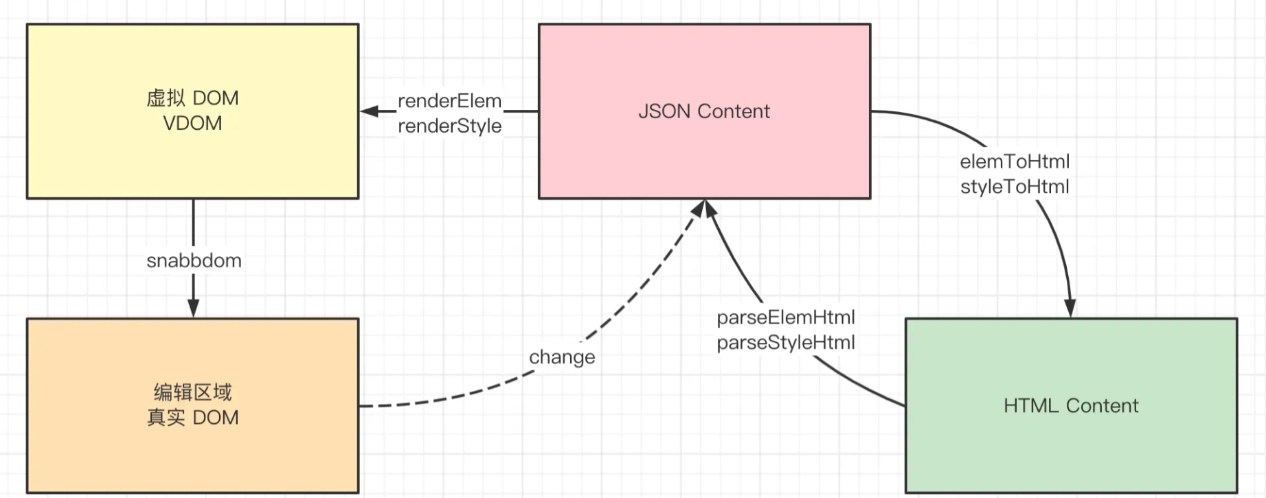 Idea激活2022.1(IntelliJ IDEA 2022.1 EAP 3 发布：新增 Kotlin 1.6.20-M1 插件)