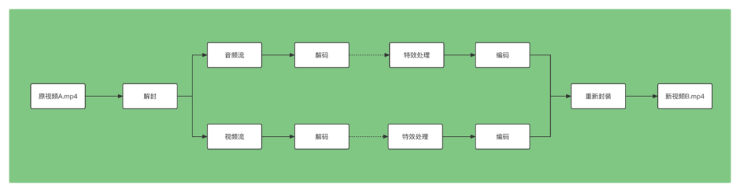 PyCharm激活2022.3(PyCharm 2022.3 正式发布)