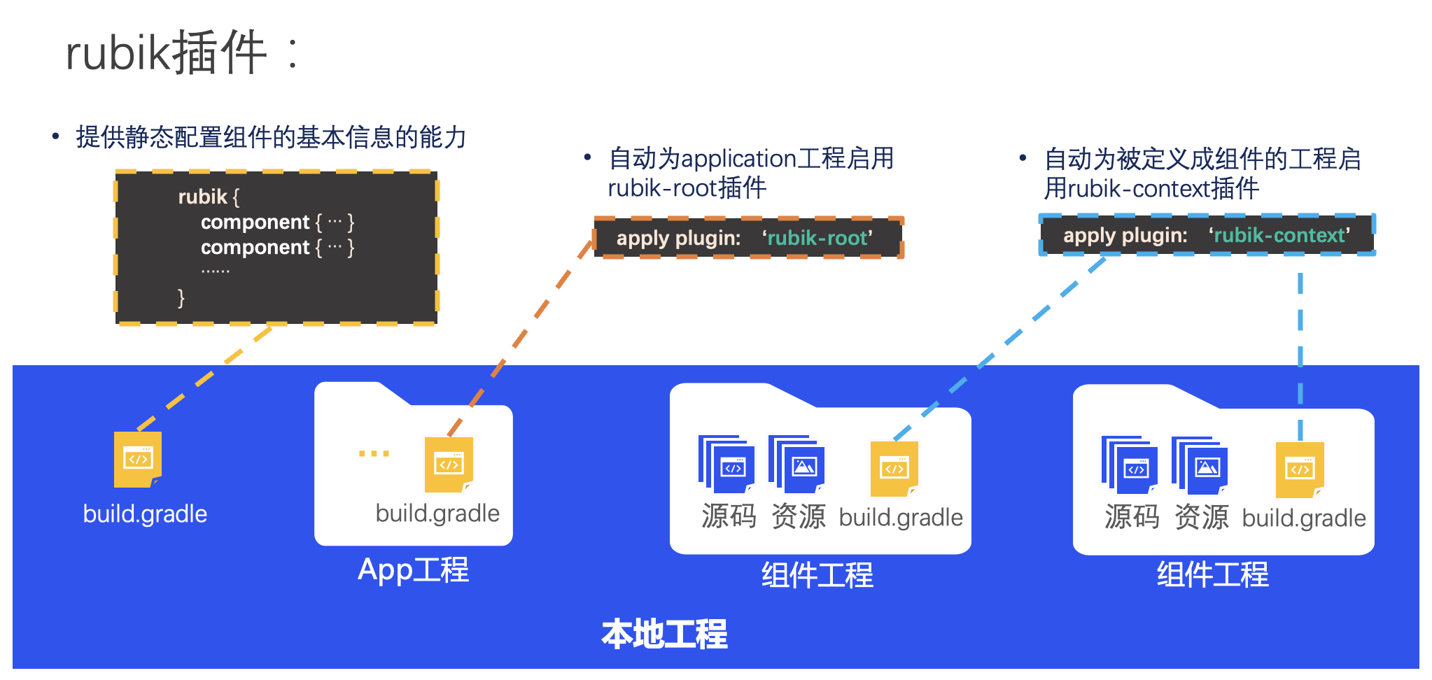 PyCharm激活2022.3(PyCharm 2022.3 正式发布)