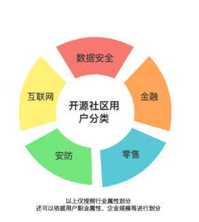 WebStorm激活2022.2.3(WebStorm 2022.2.3 发布)