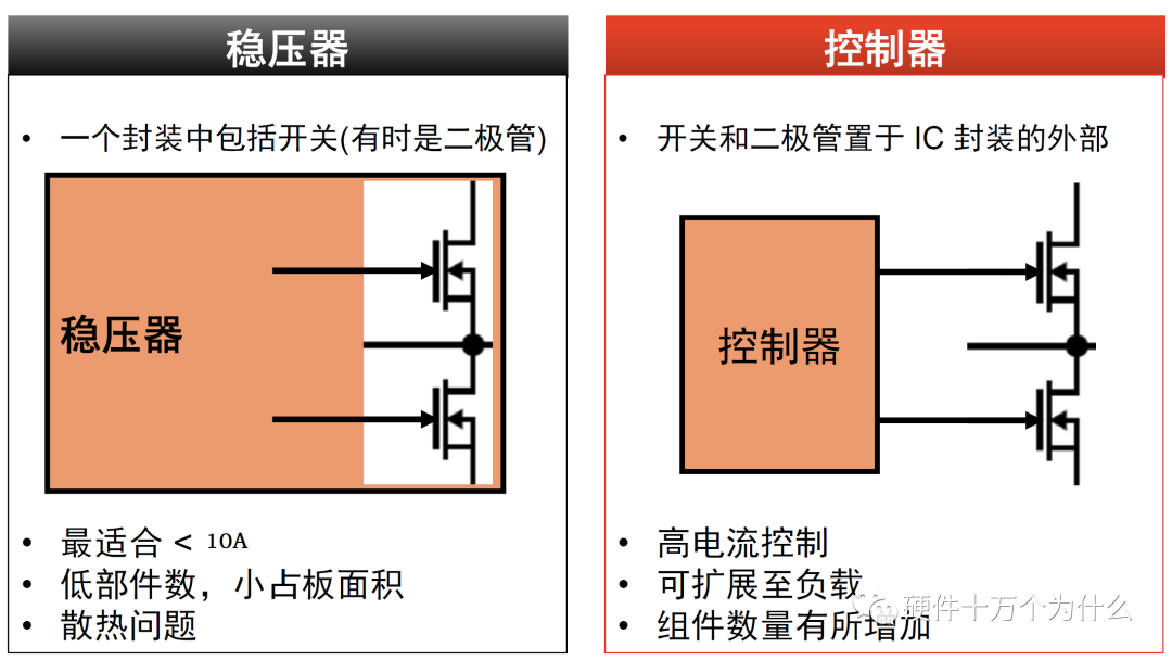 dc dc开关电源_直流开关电源