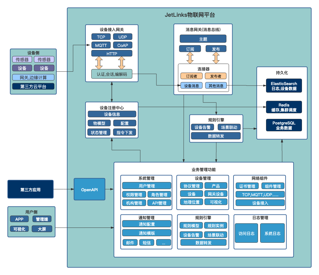 PyCharm激活2022.1(PyCharm 2022.1.3 发布)