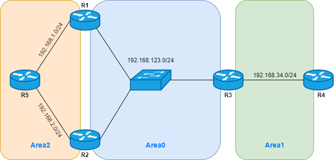 写出ospf的lsa的几种情况和含义_OSPF五种常见LSA