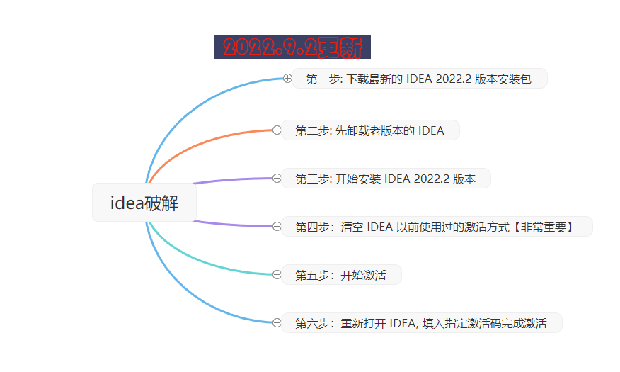 idea激活成功教程步骤导航.png