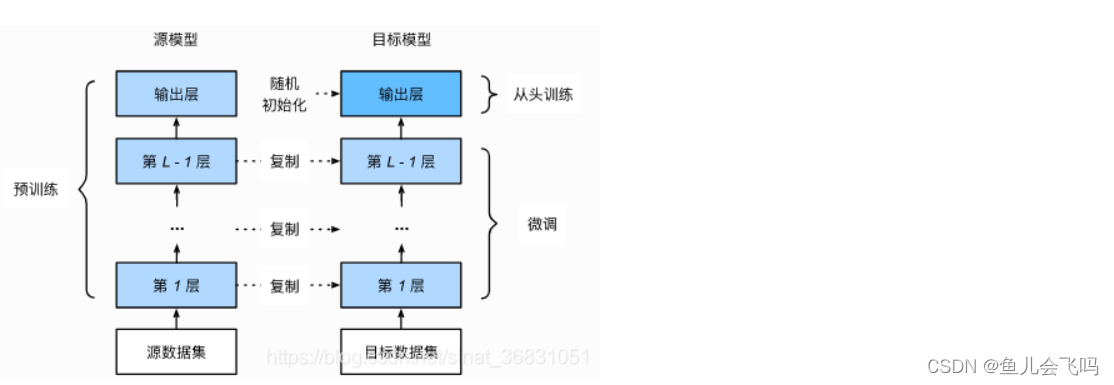 预训练模型是什么_AI训练模型有哪些