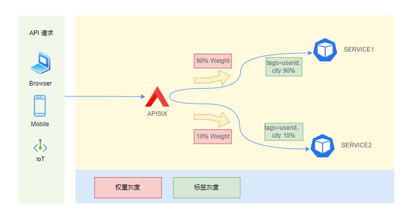 PyCharm激活2022.3(PyCharm 2022.3 正式发布)