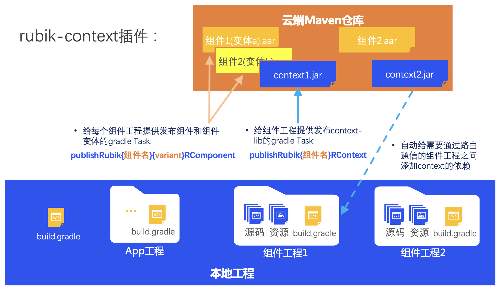 PyCharm激活2022.3(PyCharm 2022.3 正式发布)