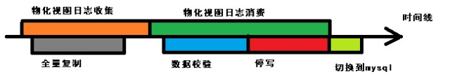 阿里巴巴的哪些年开源的代码可以用_开源代码平台