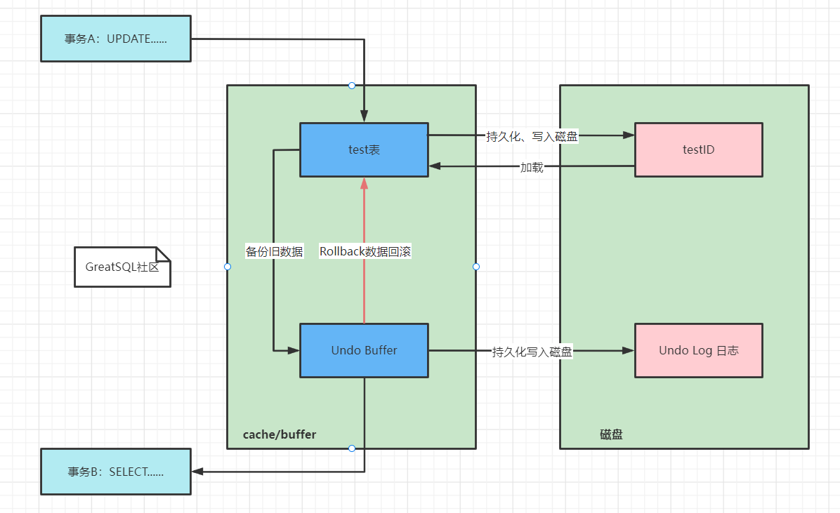 WebStorm激活2022.2(WebStorm 2022.2.3 发布)