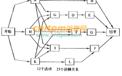 项目进度管理_工程进度管理系统