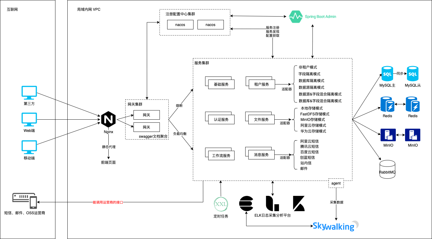 PyCharm激活2022.3(PyCharm 2022.3 正式发布)