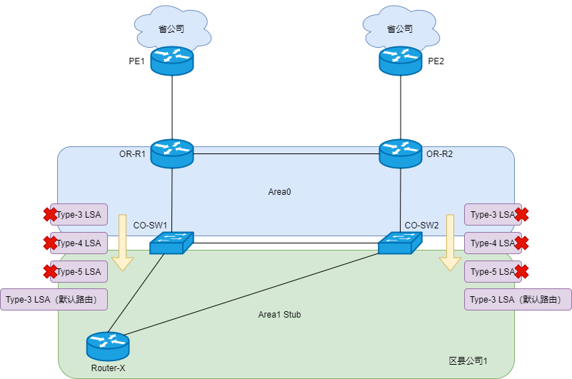 写出ospf的lsa的几种情况和含义_OSPF五种常见LSA