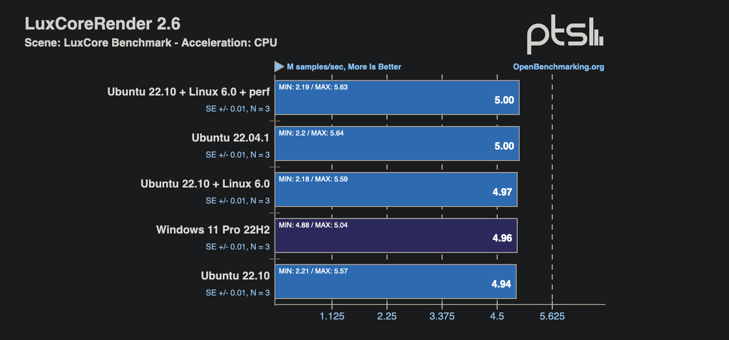 WebStorm激活2022.2.3(WebStorm 2022.2.3 发布)