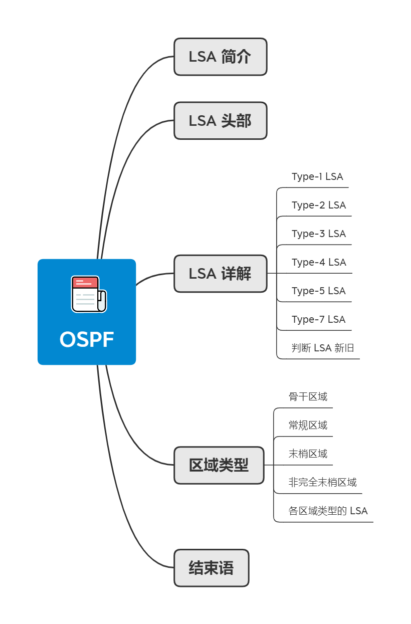 写出ospf的lsa的几种情况和含义_OSPF五种常见LSA