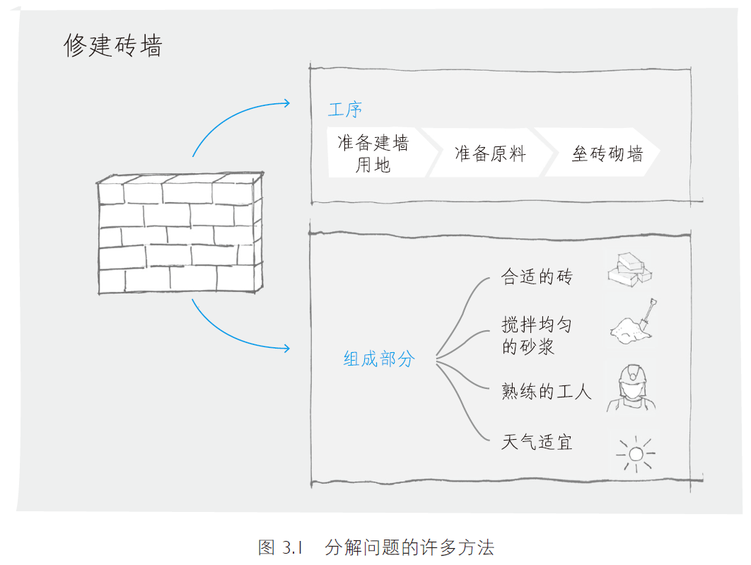 麦肯锡逻辑树实例_麦肯锡逻辑树