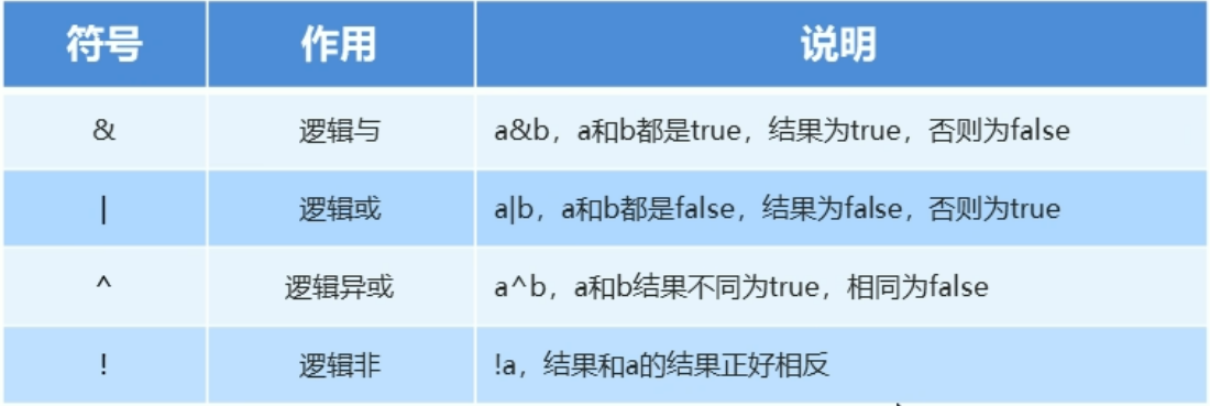 逻辑运算符意思_逻辑运算符两侧运算对象的数据类型