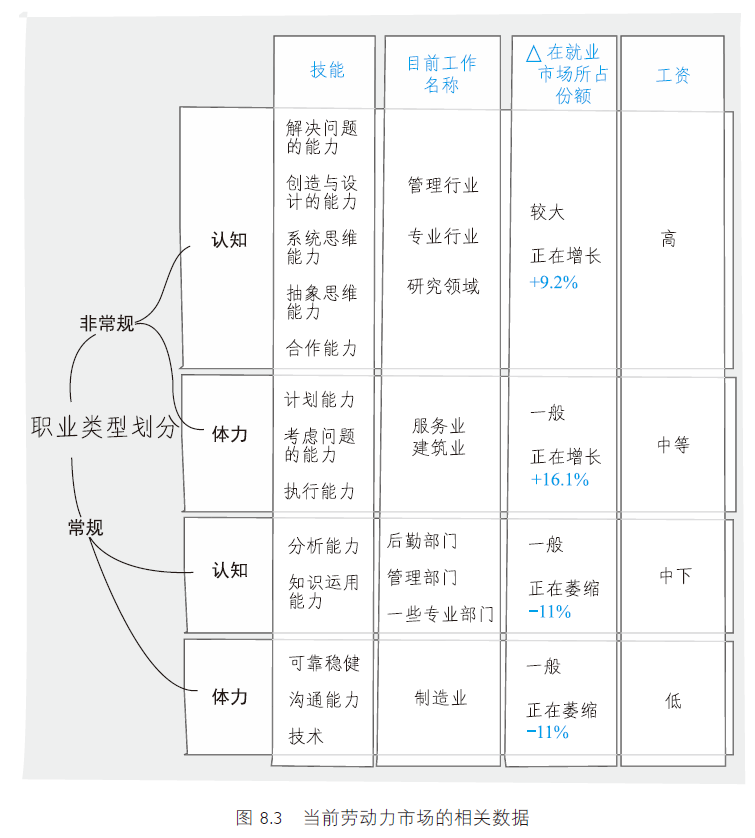 麦肯锡逻辑树实例_麦肯锡逻辑树