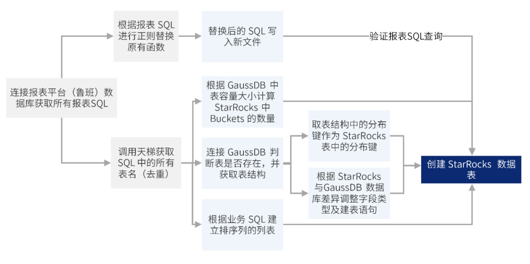 WebStorm激活2022.2(WebStorm 2022.2.3 发布)