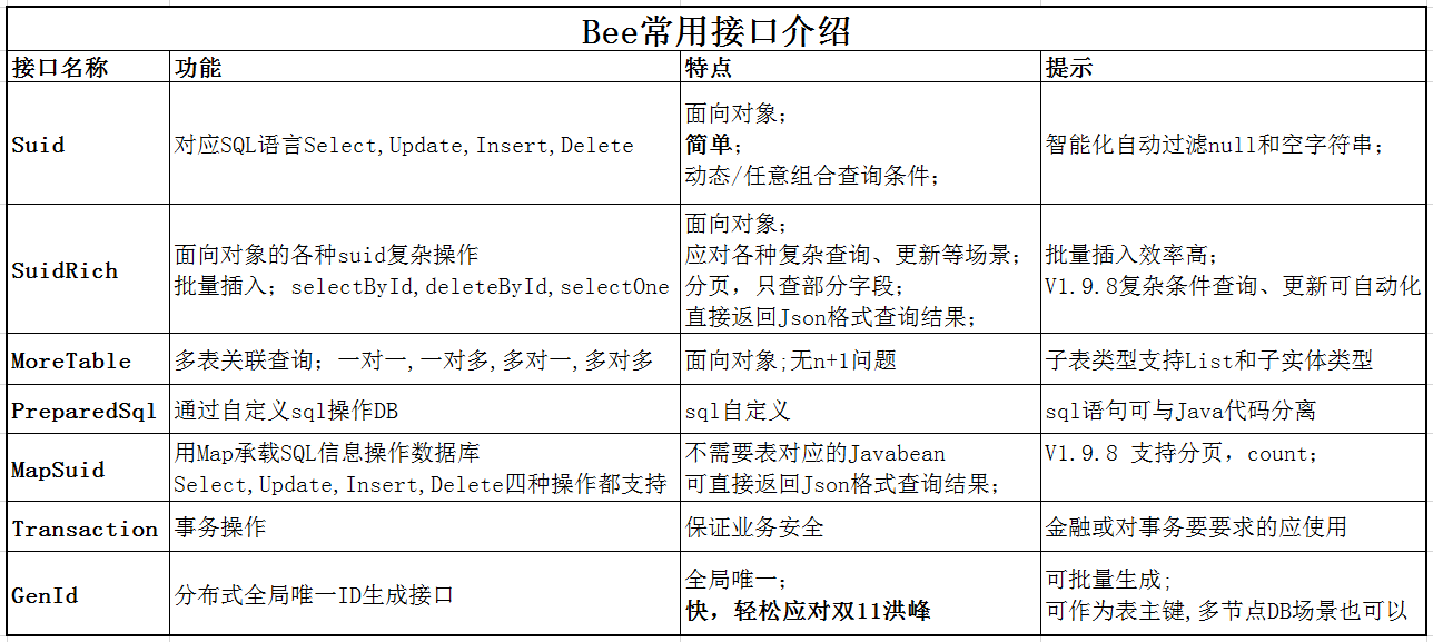 Idea激活2022.1(IntelliJ IDEA 2022.1 EAP 3 发布：新增 Kotlin 1.6.20-M1 插件)