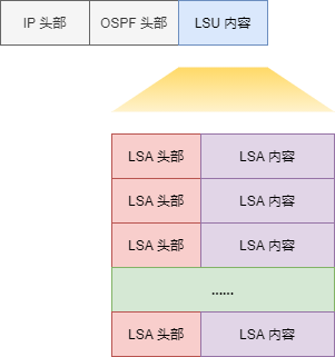 写出ospf的lsa的几种情况和含义_OSPF五种常见LSA