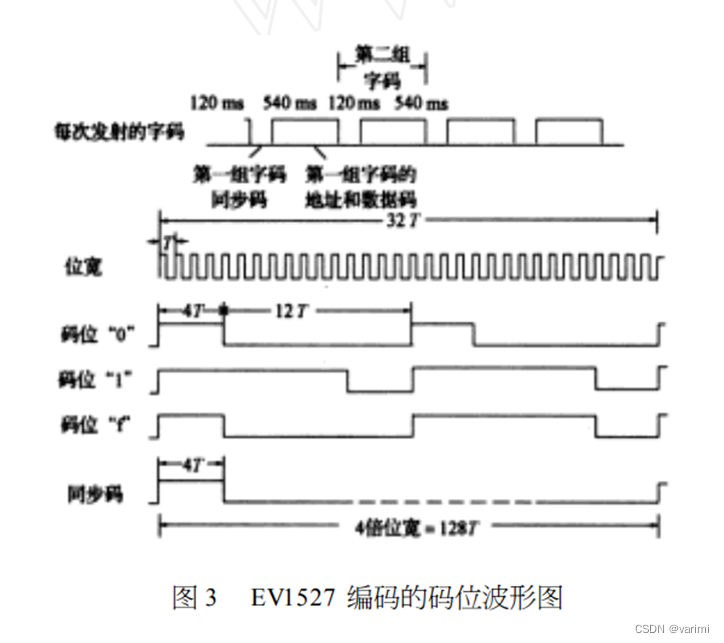 拆解一个无线门铃，学习EV1527芯片的编解码