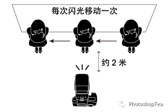 频闪摄影_闪光灯