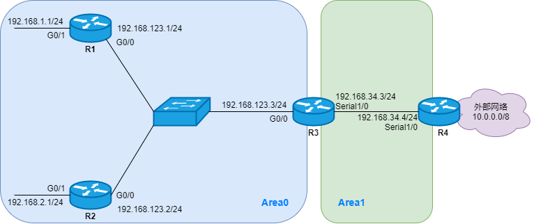 写出ospf的lsa的几种情况和含义_OSPF五种常见LSA