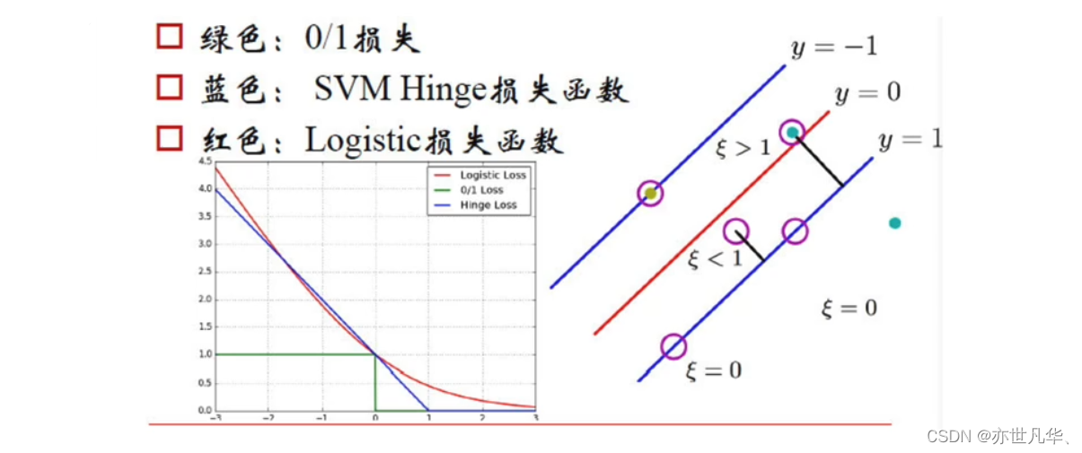 机器学习 - 一文看懂SVM算法从原理到实现全解析