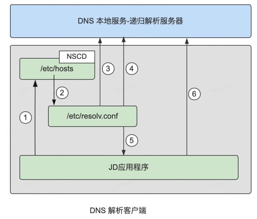 PyCharm激活2022.3(PyCharm 2022.3 正式发布)