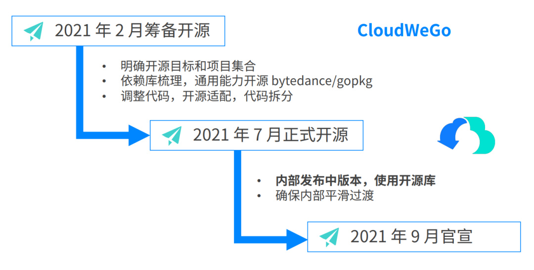 WebStorm激活2022.2.3(WebStorm 2022.2.3 发布)