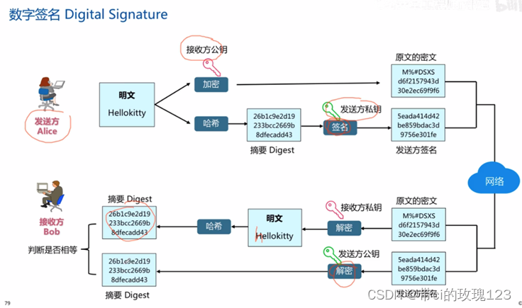 软件授权与加密技术原理是什么_程序加密