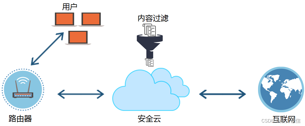 防范ddos攻击_怎么防御ddos攻击