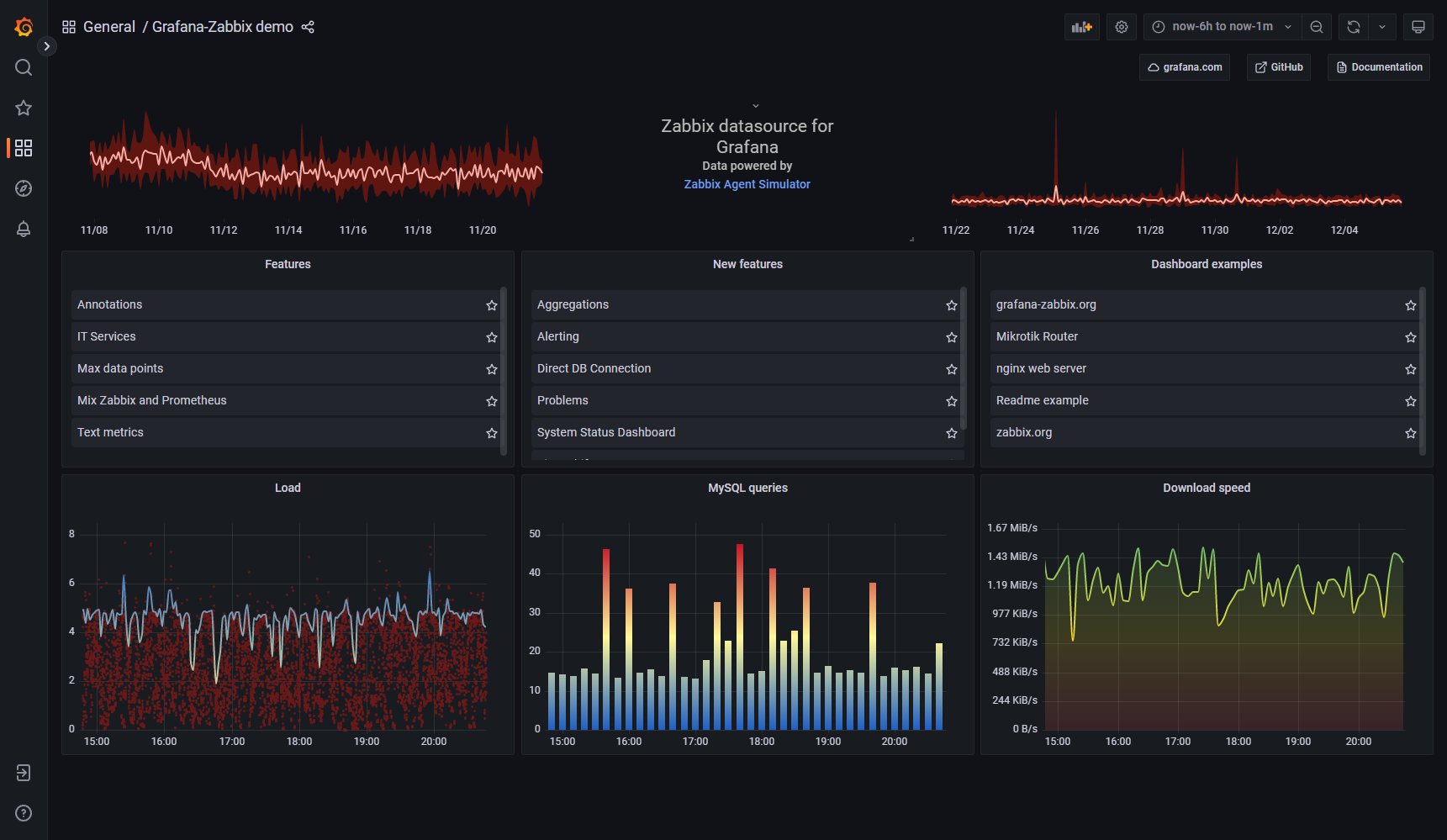 Grafana-Zabbix demo