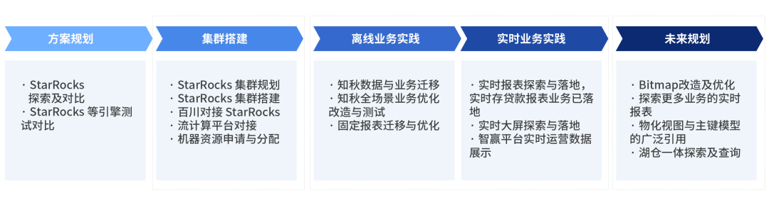 WebStorm激活2022.2(WebStorm 2022.2.3 发布)