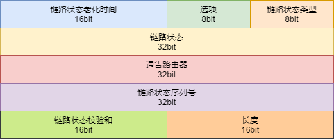 写出ospf的lsa的几种情况和含义_OSPF五种常见LSA