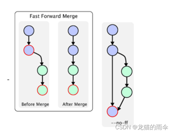 高级软件工程——学习总结