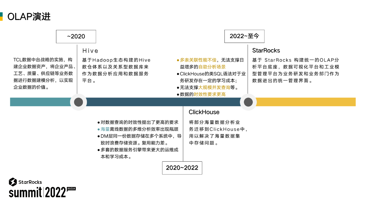 PyCharm激活2022.3(PyCharm 2022.3 正式发布)