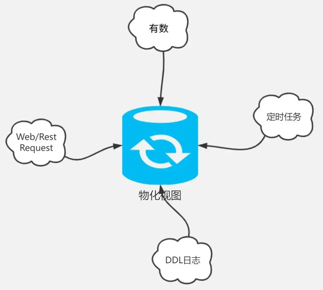 WebStorm激活2022.2(WebStorm 2022.2.3 发布)