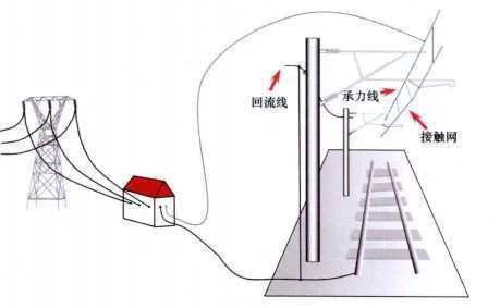 高铁,地铁这些轨道列车的动力来源是什么意思_高铁动力系统原理